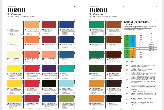 Ferrario IDROIL Professional Artist Quality Water-Soluble Oil Colours ---60ml Tube